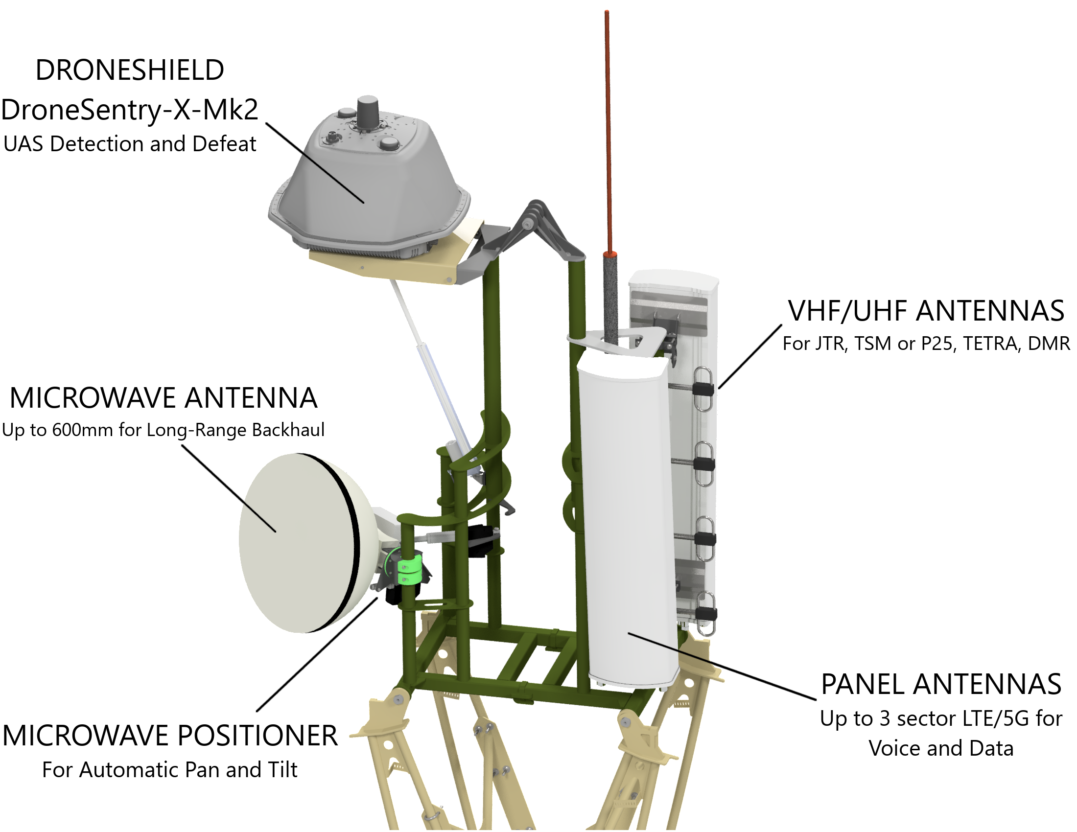 NX20_Payload_Droneshield_01 Mixed Communications Payload with Drone Detection and Countermeasures.