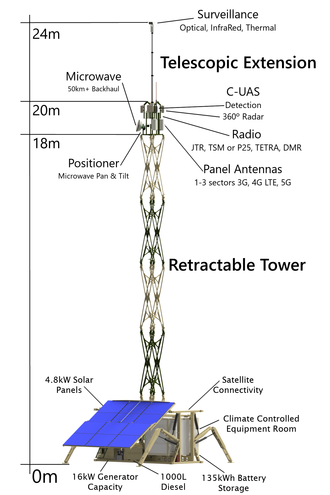 NX24_Overview_01 NX24_Overview_01