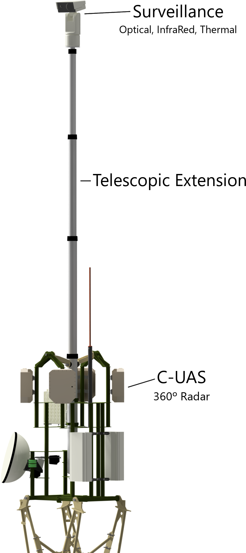 NX24_Payload_Descriptive_01 24m Surveillance (Multispectral)
UAS Detection (Radar + EM) LTE Panel Antennas
600mm Microwave.